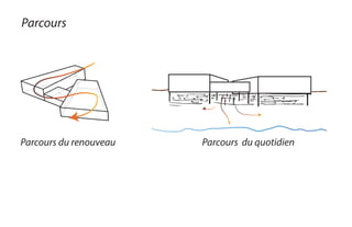 Parcours
Parcours du renouveau Parcours du quotidien
 