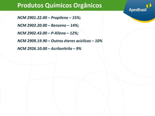 Produtos Químicos Orgânicos
NCM 2901.22.00 – Propileno – 15%;
NCM 2902.20.00 – Benzeno – 14%;
NCM 2902.43.00 – P-Xileno – 12%;
NCM 2909.19.90 – Outros éteres acíclicos – 10%
NCM 2926.10.00 – Acrilonitrila – 9%
 