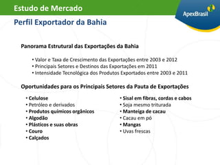 Estudo de Mercado
Perfil Exportador da Bahia

 Panorama Estrutural das Exportações da Bahia

     • Valor e Taxa de Crescimento das Exportações entre 2003 e 2012
     • Principais Setores e Destinos das Exportações em 2011
     • Intensidade Tecnológica dos Produtos Exportados entre 2003 e 2011

 Oportunidades para os Principais Setores da Pauta de Exportações
   • Celulose                             • Sisal em fibras, cordas e cabos
   • Petróleo e derivados                 • Soja mesmo triturada
   • Produtos químicos orgânicos          • Manteiga de cacau
   • Algodão                              • Cacau em pó
   • Plásticos e suas obras               • Mangas
   • Couro                                • Uvas frescas
   • Calçados
 