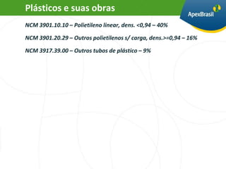 Plásticos e suas obras
NCM 3901.10.10 – Polietileno linear, dens. <0,94 – 40%

NCM 3901.20.29 – Outros polietilenos s/ carga, dens.>=0,94 – 16%

NCM 3917.39.00 – Outros tubos de plástico – 9%
 
