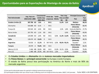 Oportunidades para as Exportações de Manteiga de cacau da Bahia



                                                    Crescimento                   Part. Imp.          Principal Concorrente
                                      Imp. País em              Porte das Tarifa
        País Selecionado                             médio imp.                  País em 2010                           Part.
                                    2010 (US$ 1.000)            empresas Média                              País
                                                     2005-2010                    BA      BR                             2010
        Estados Unidos (2)                587.706 AD 7,9%    I    M-G            11,9% 7,2%               Malásia       40,5%
                                                                                                       Países Baixos
        Alemanha                          543.808 AD        9,1%       I      M-G                                       80,9%
                                                                                                         (Holanda)
        França (2)                        319.545 AD        4,4%      BD      M-G          2,3% 1,8% Costa do Marfim 27,7%
                                                                                                       Países Baixos
        Reino Unido                       267.795 AD        1,1%      BD      M-G                0,0%                   49,9%
                                                                                                         (Holanda)
        Canadá (2)                        129.049 AD        2,0%      BD      M-G    0,0% 11,3% 11,0% Estados Unidos 40,9%
                                                                                                       Países Baixos
        Itália                            128.474 AD 12,6%             D      M-G                                       48,5%
                                                                                                         (Holanda)
        Argentina                           53.616 A       11,1%       D    M-P-M-G 0,0% 93,5% 95,1%      Equador       3,1%
                                                                                                       Países Baixos
        Turquia                             29.979 A       73,0% MD           M-G                                       86,6%
                                                                                                         (Holanda)
        México (1) (2)                       5.446 MB 30,8% MD                M-G   15,0% 10,1% 0,0%     Colômbia       79,4%
        Peru (1)                             2.489 MB 29,9% MD              M-P-M-G 1,6%        13,3%     Equador       83,8%

   •    Os Estados Unidos e a Alemanha são os maiores mercados importadores
   •    Os Países Baixos é o principal concorrente na Europa e Leste Europeu
   •    O estado da Bahia possui boa participação na América do Norte e mais de 90% do
        mercado argentino

 (1) Esse país foi selecionado apesar do superávit na balança comercial para esse grupo.
 (2) A participação da Bahia maior que o Brasil no país. A diferença ocorre em função da fonte dos dados. (MDIC / UN Comtrade).   Fonte: MDIC e UN COMTRADE.
 