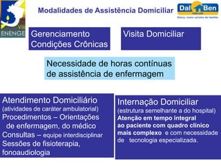 Modalidades de Assistência Domiciliar


          Gerenciamento                  Visita Domiciliar
          Condições Crônicas

                Necessidade de horas contínuas
                de assistência de enfermagem


Atendimento Domiciliário               Internação Domiciliar
(atividades de caráter ambulatorial)   (estrutura semelhante a do hospital)
Procedimentos – Orientações            Atenção em tempo integral
 de enfermagem, do médico              ao paciente com quadro clínico
Consultas – equipe interdisciplinar    mais complexo e com necessidade
                                       de tecnologia especializada.
Sessões de fisioterapia,
fonoaudiologia
 