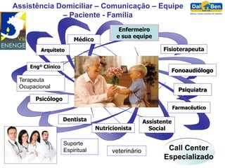 Assistência Domiciliar – Comunicação – Equipe
             – Paciente - Família
                                        Enfermeiro
                                       e sua equipe
                       Médico
        Arquiteto                                          Fisioterapeuta


    Engº Clínico
                                                             Fonoaudiólogo
 Terapeuta
 Ocupacional

      Psicólogo
                                                                 Farmacêutico

                   Dentista                         Assistente
                                Nutricionista         Social

                   Suporte
                   Espiritual         veterinário           Call Center
                                                           Especializado
 