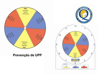 Prevenção de UPP
 