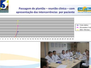 Passagem de plantão – reunião clínica – com
                            apresentação das intercorrências por paciente



                                                                                                    Visita médica
                                                                                                    Sinvastatina 1x/dia
                                                                                                    ECG + RX tórax




1   2   3   4   5   6   7    8   9 10 11 12 13 14 15 16 17 18 19 20 21 22 23 24 25 26 27 28 29 30
 