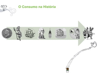 O Consumo na História 