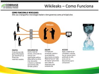 Wikileaks – Como Funciona
 