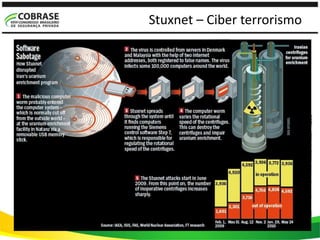 Stuxnet – Ciber terrorismo
 