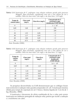 114 Processos de Desinfecção e Desinfetantes Alternativos na Produção de Água Potável
Tabela 5.11 Inativação de C. perfringens com solução oxidante gerada pelo processo
Moggod. Água destilada, equilibrada com sais e sem adição de cor e
turbidez. Dose de cloro total: 3,66 mg/L; e de cloro livre: 3,59 mg/L.
Tempo de
contato (min.)
Cloro total
(mg/L)
Cloro livre (mg/L)
Concentração de C.
perfringens após
desinfecção (NMP/100 ml)
0 3 × 102
0,05 3,40 0,87 230
1 230
20 1,52 0,58 < 2
40 1,17 0,54 < 2
60 1,08 0,45 < 2
80 0,73 0,26 < 2
Fonte: Brandão (2000).
Tabela 5.12 Inativação de C. perfringens com solução oxidante gerada pelo processo
Moggod. Água destilada, equilibrada com sais e sem adição de cor e
turbidez. Dose de cloro total: 5,81 mg/L; e de cloro livre: 3,7 mg/L.
Tempo de
contato
(min.)
Cloro total
(mg/L)
Cloro livre
(mg/L)
Concentração de C.
perfringens após
desinfecção
(NMP/100 ml)
0 2,4 × 102
0,05 1,90 1,23 230
1 300
20 1,32 0,49 < 2
40 1,10 0,43 < 2
60 0,73 0,24 < 2
80 0,43 0,04 < 2
Fonte: Brandão (2000).
As pesquisas desenvolvidas na UnB demonstraram que os colifagos foram
mais resistentes à radiação solar quando comparados à E. coli. A inativação máxima
obtida para tempo de exposição de até 5 horas e lâmina líquida de 5 cm foi de 1
log (Brandão, 2000).
A inativação é decorrente de efeito combinado de luz e calor, pois ocorre
inativação em ambiente protegido de radiação solar, porém que recebe a radiação
e a transforma em calor.
 