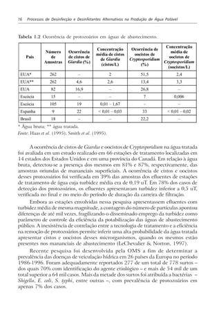 16 Processos de Desinfecção e Desinfetantes Alternativos na Produção de Água Potável
Tabela 1.2 Ocorrência de protozoários em águas de abastecimento.
País
Número
de
Amostras
Ocorrência
de cistos de
Giardia (%)
Concentração
média de cistos
de Giardia
(cistos/L)
Ocorrência de
oocistos de
Cryptosporidium
(%)
Concentração
média de
oocistos de
Cryptosporidium
(oocistos/L)
EUA* 262 – 2 51,5 2,4
EUA** 262 4,6 2,6 13,4 3,3
EUA 82 16,9 – 26,8 –
Escócia 15 – – 7 0,006
Escócia 105 19 0,01 – 1,67 – –
Espanha 9 22 < 0,01 – 0,03 33 < 0,01 – 0,02
Brasil 18 – – 22,2 –
* Água bruta; ** água tratada.
Fonte: Haas et al. (1995); Smith et al. (1995).
A ocorrência de cistos de Giardia e oocistos de Cryptosporidium na água tratada
foi avaliada em um estudo realizado em 66 estações de tratamento localizadas em
14 estados dos Estados Unidos e em uma província do Canadá. Em relação à água
bruta, detectou-se a presença dos mesmos em 81% e 87%, respectivamente, das
amostras oriundas de mananciais superficiais. A ocorrência de cistos e oocistos
desses protozoários foi verificada em 39% das amostras dos efluentes de estações
de tratamento de água cuja turbidez média era de 0,19 uT. Em 78% dos casos de
detecção dos protozoários, os efluentes apresentavam turbidez inferior a 0,5 uT,
verificada no final e no meio do período de duração da carreira de filtração.
Embora as estações envolvidas nessa pesquisa apresentassem efluentes com
turbidez média de mesma magnitude, a contagem do número de partículas apontou
diferenças de até mil vezes, fragilizando o disseminado emprego da turbidez como
parâmetro de controle da eficiência da potabilização das águas de abastecimento
público. A inexistência de correlação entre a tecnologia de tratamento e a eficiência
na remoção de protozoários permite inferir uma alta probabilidade da água tratada
apresentar cistos e oocistos desses microrganismos, quando os mesmos estão
presentes nos mananciais de abastecimento (LeChevalier & Norton, 1997).
Recente pesquisa foi desenvolvida pela OMS a fim de determinar a
prevalência das doenças de veiculação hídrica em 26 países da Europa no período
1986-1996. Foram adequadamente reportados 277 de um total de 778 surtos –
dos quais 70% com identificação do agente etiológico – e mais de 54 mil de um
total superior a 64 mil casos. Mais da metade dos surtos foi atribuída a bactérias –
Shigella, E. coli, S. typhi, entre outras –, com prevalência de protozoários em
apenas 7% dos casos.
 