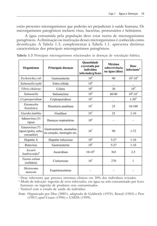 Cap.1 Água e Doenças 19
estão presentes microrganismos que poderão ser prejudiciais à saúde humana. Os
microrganismos patogênicos incluem vírus, bactérias, protozoários e helmintos.
A água consumida pela população deve estar isenta de microrganismos
patogênicos. A eliminação ou inativação desses microrganismos é conhecida como
desinfecção. A Tabela 1.3, complementar à Tabela 1.1, apresenta distintas
características dos principais microrganismos patogênicos.
Tabela 1.3 Principais microrganismos relacionados às doenças de veiculação hídrica.
Organismos Principais doenças
Quantidade
excretada por
indivíduo
infectado/g/fezes
Máxima
sobrevivência
na água (dias)
Dose
infectantea
Escherichia coli Gastroenterite 108
90 102
-109
Salmonella typhi Febre tifóide 106
_ _
Vibrio cholerae Cólera 106
30 108
Salmonella Salmonelose 106
60-90 106
-107
Cryptosporidium Criptosporidiose 102
_ 1-30C
Entamoeba
histolytica
Disenteria amebiana 107
25 10-100
Giardia lamblia Giardíase 105
25 1-10
Adenovírus (31
tipos)
Doenças respiratórias 106
– –
Enterovírus (71
tipos) (polio, echo,
coxsackie)
Gastroenterite, anomalias
no coração, meningite etc.
107
90 1-72
Hepatite A Hepatite infecciosa 106
5-27 1-10
Rotavírus Gastroenterite 106
5-27 1-10
Ascaris
lumbricoidesb Ascaridíase 10-104
365 2-5
Taenia solium
(solitária)
Cisticercose 103
270 1
Shistosoma
mansoni
Esquistossomose – – –
a
Dose infectante que provoca sintomas clinícos em 50% dos indivíduos testados.
b
Modo de infecção: ingestão de ovos infectados, em água ou solo contaminado por fezes
humanas ou ingestão de produtos crus contaminados.
c
Variável com o estado de saúde do indivíduo.
Fonte: Organizado por Dias (2001), adaptado de Geldreich (1978), Kowal (1982) e Pros
(1987) apud Craun (1996) e USEPA (1999).
 