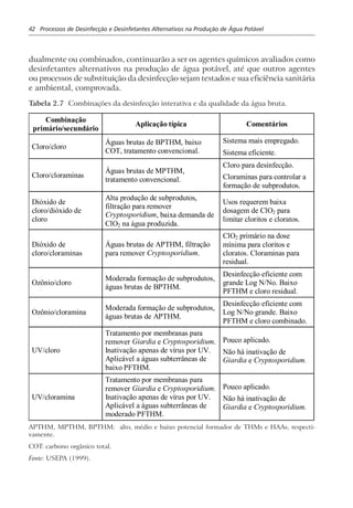 42 Processos de Desinfecção e Desinfetantes Alternativos na Produção de Água Potável
dualmente ou combinados, continuarão a ser os agentes químicos avaliados como
desinfetantes alternativos na produção de água potável, até que outros agentes
ou processos de substituição da desinfecção sejam testados e sua eficiência sanitária
e ambiental, comprovada.
Tabela 2.7 Combinações da desinfecção interativa e da qualidade da água bruta.
Combinação
primário/secundário
Aplicação típica Comentários
Cloro/cloro
Águas brutas de BPTHM, baixo
COT, tratamento convencional.
Sistema mais empregado.
Sistema eficiente.
Cloro/cloraminas
Águas brutas de MPTHM,
tratamento convencional.
Cloro para desinfecção.
Cloraminas para controlar a
formação de subprodutos.
Dióxido de
cloro/dióxido de
cloro
Alta produção de subprodutos,
filtração para remover
Cryptosporidium, baixa demanda de
ClO2 na água produzida.
Usos requerem baixa
dosagem de ClO2 para
limitar cloritos e cloratos.
Dióxido de
cloro/cloraminas
Águas brutas de APTHM, filtração
para remover Cryptosporidium.
ClO2 primário na dose
mínima para cloritos e
cloratos. Cloraminas para
residual.
Ozônio/cloro
Moderada formação de subprodutos,
águas brutas de BPTHM.
Desinfecção eficiente com
grande Log N/No. Baixo
PFTHM e cloro residual.
Ozônio/cloramina
Moderada formação de subprodutos,
águas brutas de APTHM.
Desinfecção eficiente com
Log N/No grande. Baixo
PFTHM e cloro combinado.
UV/cloro
Tratamento por membranas para
remover Giardia e Cryptosporidium.
Inativação apenas de vírus por UV.
Aplicável a águas subterrâneas de
baixo PFTHM.
Pouco aplicado.
Não há inativação de
Giardia e Cryptosporidium.
UV/cloramina
Tratamento por membranas para
remover Giardia e Cryptosporidium.
Inativação apenas de vírus por UV.
Aplicável a águas subterrâneas de
moderado PFTHM.
Pouco aplicado.
Não há inativação de
Giardia e Cryptosporidium.
APTHM, MPTHM, BPTHM: alto, médio e baixo potencial formador de THMs e HAAs, respecti-
vamente.
COT: carbono orgânico total.
Fonte: USEPA (1999).
 
