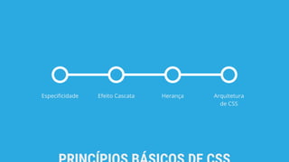 Especificidade Efeito Cascata Herança Arquitetura
de CSS
 