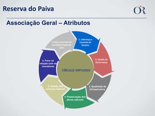 Educação sócio-ambiental baseada nos 3R’sProdutividade Social e desenvolvimento humanoResponsabilidade Social CoorporativaSUSTENTABILIDADECondição de percepção e compreensão para uso independente e seguro das construções e espaços públicos. INCLUSÃO SOCIALACESSIBILIDADE