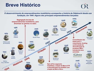 Breve HistóricoO desenvolvimento de empreendimentos imobiliários acompanha a história da Odebrecht desde sua fundação, em 1944. Alguns dos principais empreendimentos lançados:2009Segregação da área de empreendimentos imobiliários, para dinamizar os ganhos no setor. 200820081986Dimension2006CrescimentoBairro NovoCamaçari2009200720101969AlphaSquareEdifício CitibankMundo PlazaBairro NovoFortalezaVila HarttConsolidação das bases para o crescimento, funding, continuidade da diversificação de produtos (SII) e entrada de novo acionista:Consolidação200520071999Edifício-sede da Petrobrás20081981Criação2007Vila Gardner2009AmericanAirlines Arena1944Bonnaire2006Prédio BNDES2004Morada da Península2008Bairro Novo  Jardins MangueiralEdifício Cruz, Salvador2004HistóricoSpin-off do segmento imobiliário, criação da Marca O’R e diversificação do portfólio com criação da Bairro Novo. Riverside1944ITowerCasas de Sauípe