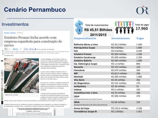 Cenário PernambucoInvestimentos R$ 45,51 Bilhões2011/2015