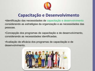 Capacitação e Desenvolvimento
•Identificação das necessidades de capacitação e desenvolvimento
considerando as estratégias da organização e as necessidades das
pessoas.
•Concepção dos programas de capacitação e de desenvolvimento,
considerando as necessidades identificadas.
•Avaliação de eficácia dos programas de capacitação e de
desenvolvimento.
 