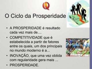 O Ciclo da Prosperidade
• A PROSPERIDADE é resultado
cada vez mais de....
• COMPETITIVIDADE que é
estabelecida a partir de fatores
entre os quais, um dos principais
no mundo moderno é a...
• INOVAÇÃO, que uma vez obtida
com regularidade gera mais ...
• PROSPERIDADE.
 