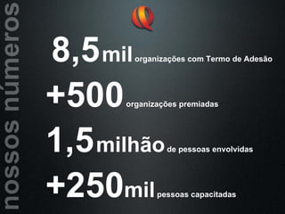 8,5milorganizações com Termo de Adesão
+500organizações premiadas
1,5milhãode pessoas envolvidas
+250milpessoas capacitadas
 