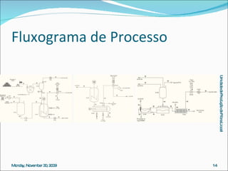 Fluxograma de Processo 