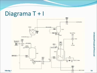 Diagrama T + I 