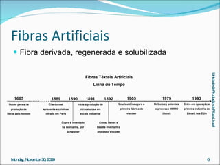 Fibras Artificiais Fibra derivada, regenerada e solubilizada 