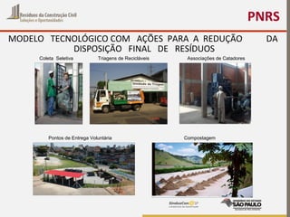 PNRS
MODELO TECNOLÓGICO COM AÇÕES PARA A REDUÇÃO DA
DISPOSIÇÃO FINAL DE RESÍDUOS
Coleta Seletiva Triagens de Recicláveis Associações de Catadores
Pontos de Entrega Voluntária Compostagem
 