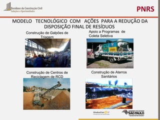 PNRS
MODELO TECNOLÓGICO COM AÇÕES PARA A REDUÇÃO DA
DISPOSIÇÃO FINAL DE RESÍDUOS
Construção de Galpões de
Triagem
Apoio a Programas de
Coleta Seletiva
Construção de Centros de
Reciclagem de RCD
Construção de Aterros
Sanitários
 