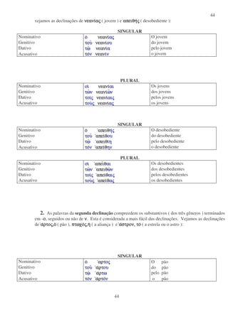 44
44
vejamos as declinações de νεανινεανινεανινεανιααααςςςς ( jovem ) e απειθηαπειθηαπειθηαπειθηςςςς ( desobediente ):
SINGULAR
Nominativo οοοο νεανινεανινεανινεανιααααςςςς O jovem
Genitivo ττττουουουου νεανινεανινεανινεανιουουουου do jovem
Dativo ττττωωωω νεανινεανινεανινεανιαααα pelo jovem
Acusativo ττττοοοονννν νεαννεαννεαννεανιιιινννν o jovem
PLURAL
Nominativo οιοιοιοι νεανινεανινεανινεανιαιαιαιαι Os jovens
Genitivo ττττωωωωνννν νεανινεανινεανινεανιωωωωνννν dos jovens
Dativo ττττοιοιοιοιςςςς νεανινεανινεανινεανιαιαιαιαιςςςς pelos jovens
Acusativo ττττουουουουςςςς νεανινεανινεανινεανιααααςςςς os jovens
SINGULAR
Nominativo οοοο απειθαπειθαπειθαπειθηηηηςςςς O desobediente
Genitivo ττττουουουου απειαπειαπειαπειθθθθουουουου do desobediente
Dativo ττττωωωω απειθιαπειθιαπειθιαπειθιηηηη pelo desobediente
Acusativo ττττοοοονννν απειαπειαπειαπειθθθθηνηνηνην o desobediente
PLURAL
Nominativo οιοιοιοι απειαπειαπειαπειθθθθαιαιαιαι Os desobedientes
Genitivo ττττωωωωνννν απειθαπειθαπειθαπειθωωωωνννν dos desobedientes
Dativo ττττοιοιοιοιςςςς απειαπειαπειαπειθθθθαιαιαιαιςςςς pelos desobedientes
Acusativo ττττουουουουςςςς απειαπειαπειαπειθθθθααααςςςς os desobedientes
2. As palavras da segunda declinação compreedem os substantivos ( dos três gêneros ) terminados
em -οοοο, seguidos ou não de νννν. Esta é considerada a mais fácil das declinações. Vejamos as declinações
de ααααρτορτορτορτοςςςς,ο,ο,ο,ο ( pão ), πτωχοπτωχοπτωχοπτωχοςςςς,η,η,η,η ( a aliança ) e ααααστρον,στρον,στρον,στρον, τοτοτοτο ( a estrela ou o astro ):
SINGULAR
Nominativo οοοο αρταρταρταρτοοοοςςςς O pão
Genitivo ττττουουουου ααααρτρτρτρτουουουου do pão
Dativo ττττωωωω ααααρτρτρτρτωωωω pelo pão
Acusativo ττττοοοονννν ααααρτρτρτρτοοοονννν o pão
 