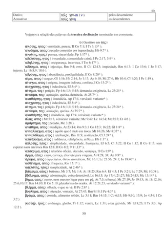 50
50
Dativo τοιτοιτοιτοιςςςς γεγεγεγενννν-σισισισι ( νννν ) pelos descendente
Acusativo τουτουτουτουςςςς γεγεγεγεννννηηηη os descendentes
Vejamos a relação das palavras da terceira declinação terminadas em consoante:
ττττ ( Genitivo em τοτοτοτοςςςς )
ααααγιογιογιογιοτητητητηςςςς,,,, ητοητοητοητοςςςς ( santidade, pureza, II Co 7:1; I Ts 3:13* ).
αγνοαγνοαγνοαγνοηµα,ηµα,ηµα,ηµα, ατοατοατοατοςςςς ( pecado cometido por ingnorância, Hb 9:7* ).
ααααγνογνογνογνοτητητητηςςςς,,,, ητοητοητοητοςςςς ( pureza, sinceridade, Fp 1:17* ).
αδελφοαδελφοαδελφοαδελφοτητητητηςςςς,,,, ητοητοητοητοςςςς ( irmandade, comunidade cristã, I Pe 2:17; 5:9* ).
αδηλοαδηλοαδηλοαδηλοτητητητηςςςς,,,, ητοητοητοητοςςςς ( insegurança, incerteza, I Tm 6:17* ).
αδιαδιαδιαδικηµα,κηµα,κηµα,κηµα, ατοατοατοατοςςςς ( injustiça, Rm 9:4; erro, II Co 12:13; impiedade, Rm 6:13; I Co 13:6; I Jo 5:17;
injusto, Lc 16:8,9; 18:6 ).
αδροαδροαδροαδροτητητητηςςςς,,,, ητοητοητοητοςςςς ( abundância, prodigalidade, II Co 8:20* ).
ααααιιιιµα,µα,µα,µα, ατοατοατοατοςςςς ( sangue, Gl 1:16; Hb 2:14; Jo 1:13; Ap 6:10; Mt 27:6; Hb 10:4; Cl 1:20; I Pe 1:19 ).
ααααιιιινιγµα,νιγµα,νιγµα,νιγµα, ατοατοατοατοςςςς ( enigma, imagem indireta, confusa, I Co 13:2* ).
ααααισχροισχροισχροισχροτητητητηςςςς,,,, ητοητοητοητοςςςς ( indecência, Ef 5:4* ).
ααααιιιιτηµα,τηµα,τηµα,τηµα, τοτοτοτοςςςς ( petição, Fp 4:6; I Jo 5:15; demanda, exigência, Lc 23:24* ).
ααααιτιιτιιτιιτιωµα,ωµα,ωµα,ωµα, τοτοτοτοςςςς ( acusação, queixa, denúncia, At 25:7* ).
ακαθαακαθαακαθαακαθαρτηρτηρτηρτηςςςς,,,, ητοητοητοητοςςςς ( imundícia, Ap 17:4, versículo variante* ).
ααααισχροισχροισχροισχροτητητητηςςςς,,,, ητοητοητοητοςςςς ( indecência, Ef 5:4* ).
ααααιιιιτηµα,τηµα,τηµα,τηµα, τοτοτοτοςςςς ( petição, Fp 4:6; I Jo 5:15; demanda, exigência, Lc 23:24* ).
αιαιαιαιτιτιτιτιωµα,ωµα,ωµα,ωµα, τοτοτοτοςςςς ( acusação, queixa, At 25:7* ).
ακαθαακαθαακαθαακαθαρτηρτηρτηρτηςςςς,,,, τοτοτοτοςςςς ( imundícia, Ap 17:4, versículo variante* ).
ααααλαλαλαλαςςςς,,,, ατοατοατοατοςςςς ( Mt 5:13, versículo variante; Mc 9:49; Lc 14:34; Mt 5:13; Cl 4:6 ).
ααααµαµαµαµαρτηµα,ρτηµα,ρτηµα,ρτηµα, τοτοτοτοςςςς ( pecado, Mc 3:28 ).
ανααναανααναθεµα,θεµα,θεµα,θεµα, ατοατοατοατοςςςς ( maldição, At 23:14; Rm 9:3; I Co 12:3; 16:22; Gl 1:8* ).
ανταανταανταανταλλαγµα,λλαγµα,λλαγµα,λλαγµα, ατοατοατοατοςςςς ( aquilo que é dado em troca, Mt 16:26; Mc 8:37* ).
ανταποανταποανταποανταποδοµα,δοµα,δοµα,δοµα, ατοατοατοατοςςςς ( retribuição, Rm 11:9; restituíção, Cl 3:24* ).
απαυαπαυαπαυαπαυγασµα,γασµα,γασµα,γασµα, ατοατοατοατοςςςς ( radiância, refulgência, reflexo, Hb 1:3* ).
ααααπλοπλοπλοπλοτητητητηςςςς,,,, ητοητοητοητοςςςς ( simplicidade, sinceridade, franqueza, Ef 6:5; Cl 3:22; II Co 1:12; II Co 11:3; sem
esperar nada em troca Rm 12:8; II Co 8:2; 9:11,13* ).
αποαποαποαποκριµα,κριµα,κριµα,κριµα, ατοατοατοατοςςςς ( relatório oficial, decisão, sentença, II Co 1:9* ).
ααααρµα,ρµα,ρµα,ρµα, ατοατοατοατοςςςς ( carro, carroça, charrete para viagem, At 8:28, 38; Ap 9:9* ).
ααααρωµα,ρωµα,ρωµα,ρωµα, ατοατοατοατοςςςς ( especiarias, óleos aromáticos, Mc 16:1; Lc 23:56; 24:1; Jo 19:40* ).
ασθεασθεασθεασθενηµα,νηµα,νηµα,νηµα, ατοατοατοατοςςςς ( fraqueza, Rm 15:1* ).
αφελοαφελοαφελοαφελοτητητητηςςςς,,,, ητοητοητοητοςςςς ( simplicidade, At 2:46* ).
βαβαβαβαπισµα,πισµα,πισµα,πισµα, ατοατοατοατοςςςς ( batismo, Mt 3:7; Mc 1:4; At 18:25; Rm 6:4; Ef 4:5; I Pe 3:21; Lc 7:29; Mc 10:38 ).
βδεβδεβδεβδελυγµα,λυγµα,λυγµα,λυγµα, ατοατοατοατοςςςς ( abominação, coisa detestável, Lc 16:15; Ap 17:4; 21:27; Mt 24:15; Mc 13:14* ).
βηβηβηβηµα,µα,µα,µα, ατοατοατοατοςςςς ( passo, nem mesmo lugar para um pé, At 7:5; tribunal, Mt 27:19; Jo 19:13; At 18:12,16;
25:6,10,17; Rm 14:10; II Co 5:10; plataforma do orador, At 12:21,23, versículo variante* ).
βλεβλεβλεβλεµµα,µµα,µµα,µµα, ατοατοατοατοςςςς ( olhada, o que se vê, II Pe 2:8* ).
βουβουβουβουληµα,ληµα,ληµα,ληµα, ατοατοατοατοςςςς ( intenção, vontade, At 27:43; Rm 9:19; I Pe 4:3* ).
βρωβρωβρωβρωµα,µα,µα,µα, ατοατοατοατοςςςς ( comida, alimento sólido, Lc 3:11; Rm 14:15; I Co 6:13; Hb 9:10; 13:9; Jo 4:34; I Co
3:2 ).
γαστηγαστηγαστηγαστηρ,ρ,ρ,ρ, τροτροτροτροςςςς ( estômago, glutão, Tt 1:12; ventre, Lc 1:31; estar grávida, Mt 1:18,23; I Ts 5:3; Ap
12:2 ).
 