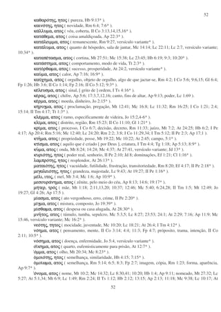 52
52
καθαροκαθαροκαθαροκαθαροτητητητηςςςς,,,, ητοητοητοητοςςςς ( pureza, Hb 9:13* ).
καινοκαινοκαινοκαινοτητητητηςςςς,,,, ητοητοητοητοςςςς ( novidade, Rm 6:4; 7:6* ).
κακακακαλλυµα,λλυµα,λλυµα,λλυµα, ατοατοατοατοςςςς ( véu, coberta, II Co 3:13,14,15,16* ).
κατακατακατακαταθεµα,θεµα,θεµα,θεµα, ατοατοατοατοςςςς ( coisa amaldiçoada, Ap 22:3* ).
κατακατακατακαταλειµµα,λειµµα,λειµµα,λειµµα, ατοατοατοατοςςςς ( remanescente, Rm 9:27, versículo variante* ).
κατακατακατακαταλυµα,λυµα,λυµα,λυµα, ατοατοατοατοςςςς ( quanto de hóspedes, sala de jantar, Mc 14:14; Lc 22:11; Lc 2:7, versículo variante;
10:34* ).
καταπεκαταπεκαταπεκαταπετασµα,τασµα,τασµα,τασµα, ατοατοατοατοςςςς ( cortina, Mt 27:51; Mc 15:38; Lc 23:45; Hb 6:19; 9:3; 10:20* ).
κατακατακατακαταστηµα,στηµα,στηµα,στηµα, ατοατοατοατοςςςς ( comportamento, modo de vida, Tt 2:3* ).
κατοκατοκατοκατορθωµα,ρθωµα,ρθωµα,ρθωµα, ατοατοατοατοςςςς ( sucesso, prosperidade, At 24:2, versículo variante* ).
καυκαυκαυκαυµα,µα,µα,µα, ατοατοατοατοςςςς ( calor, Ap 7:16; 16:9* ).
καυκαυκαυκαυχηµα,χηµα,χηµα,χηµα, ατοατοατοατοςςςς ( orgulho, objeto de orgulho, algo de que jactar-se, Rm 4:2; I Co 5:6; 9:6,15; Gl 6:4;
Fp 1:26; Hb 3:6; II Co 1:14; Fp 2:16; II Co 5:12; 9:3* ).
κεκεκεκελευσµα,λευσµα,λευσµα,λευσµα, ατοατοατοατοςςςς ( sinal, [ grito de ] ordem, I Ts 4:16* ).
κεκεκεκεραραραραςςςς,,,, ατοατοατοατοςςςς ( chifre, Ap 5:6; 17:3,7,12,16; canto, fins de altar, Ap 9:13; poder, Lc 1:69 ).
κεκεκεκερµα,ρµα,ρµα,ρµα, ατοατοατοατοςςςς ( moeda, dinheiro, Jo 2:15* ).
κηκηκηκηρυγµα,ρυγµα,ρυγµα,ρυγµα, ατοατοατοατοςςςς ( proclamação, pregação, Mt 12:41; Mc 16:8; Lc 11:32; Rm 16:25; I Co 1:21; 2:4;
15:14; II Tm 4:17; Tt 1:3* ).
κλεκλεκλεκλεµµα,µµα,µµα,µµα, ατοατοατοατοςςςς ( ramo, especificamente de videira, Jo 15:2,4-6* ).
κλικλικλικλιµα,µα,µα,µα, ατοατοατοατοςςςς ( distrito, região, Rm 15:23; II Co 11:10; Gl 1:21* ).
κρικρικρικριµα,µα,µα,µα, ατοατοατοατοςςςς ( processo, I Co 6:7; decisão, decreto, Rm 11:33; juízo, Mt 7:2; At 24:25; Hb 6:2; I Pe
4:17; Ap 20:4; Rm 5:16; Mc 12:40; Lc 24:20; Rm 2:2; 3:8; I Co 11:29,34; I Tm 5:12; II Pe 2:3; Ap 17;1 ).
κτηκτηκτηκτηµα,µα,µα,µα, ατοατοατοατοςςςς ( propriedade, posse, Mt 19:22; Mc 10:22; At 2:45; campo, 5:1* ).
κτικτικτικτισµα,σµα,σµα,σµα, ατοατοατοατοςςςς ( aquilo que é criado [ por Deus ], criatura, I Tm 4:4; Tg 1:18; Ap 5:13; 8:9* ).
κυκυκυκυµα,µα,µα,µα, ατοατοατοατοςςςς ( onda, Mt 8:24; 14:24; Mc 4:37; At 27:41, versículo variante; Jd 13* ).
κυριοκυριοκυριοκυριοτητητητηςςςς,,,, ητοητοητοητοςςςς ( poder real, senhorio, II Pe 2:10; Jd 8; dominações, Ef 1:21; Cl 1:16* ).
λαµπρολαµπρολαµπρολαµπροτητητητηςςςς,,,, ητοητοητοητοςςςς ( resplendor, At 26:13* ).
µαταιοµαταιοµαταιοµαταιοτητητητηςςςς,,,, ητοητοητοητοςςςς ( vacuidade, futilidade, frustração, transitoriedade, Rm 8:20; Ef 4:17; II Pe 2:18* ).
µεγαλειοµεγαλειοµεγαλειοµεγαλειοτητητητηςςςς,,,, ητοητοητοητοςςςς ( grandeza, majestade, Lc 9:43; At 19:27; II Pe 1:16* ).
µεµεµεµελι,λι,λι,λι, ιτοιτοιτοιτοςςςς,,,, ( mel, Mt 3:4; Mc 1:6; Ap 10:9* ).
µεσουραµεσουραµεσουραµεσουρανηµα,νηµα,νηµα,νηµα, ατοατοατοατοςςςς ( zênite, pelo meio do céu, Ap 8:13; 14:6; 19:17* ).
µηµηµηµητερ,τερ,τερ,τερ, τροτροτροτροςςςς ( mãe, Mt 1:18; 2:11,13,20; 10:37; 12:46; Mc 5:40; 6:24,28; II Tm 1:5; Mt 12:49; Jo
19:27; Gl 4:26; Ap 17:5 ).
µιµιµιµιασµα,ασµα,ασµα,ασµα, ατοατοατοατοςςςς ( ato vergonhoso, erro, crime, II Pe 2:20* ).
µιµιµιµιγµα,γµα,γµα,γµα, ατοατοατοατοςςςς ( mistura, composto, Jo 19:39* ).
µιµιµιµισθωµα,σθωµα,σθωµα,σθωµα, ατοατοατοατοςςςς ( despesa ou casa alugada, At 28:30* ).
µνηµνηµνηµνητοτοτοτοςςςς,,,, ατοατοατοατοςςςς ( túmulo, tumba, sepulcro, Mc 5:3,5; Lc 8:27; 23:53; 24:1; At 2:29; 7:16; Ap 11:9; Mc
15:46, versículo variante; Mc 16:2* ).
νεονεονεονεοτητητητηςςςς,,,, τητοτητοτητοτητοςςςς ( mocidade, juventude, Mc 10:20; Lc 18:21; At 26:4; I Tm 4:12* ).
νονονονοηµα,ηµα,ηµα,ηµα, ατοατοατοατοςςςς ( pensamento, mente, II Co 3:14; 4:4; 11:3; Fp 4:7; próposito, trama, intenção, II Co
2:11; 10:5* ).
νονονονοσηµα,σηµα,σηµα,σηµα, ατοατοατοατοςςςς ( doença, enfermidade, Jo 5:4, versículo variante* ).
οοοοιιιικηµα,κηµα,κηµα,κηµα, ατοατοατοατοςςςς ( quarto, eufemisticamente para prisão, At 12:7* ).
οοοοµµα,µµα,µµα,µµα, ατοατοατοατοςςςς ( olho, Mt 20:34; Mc 8:23* ).
οοοοµοιοµοιοµοιοµοιοτητητητηςςςς,,,, ητοητοητοητοςςςς ( semelhança, similaridade, Hb 4:15; 7:15* ).
οοοοµοιµοιµοιµοιωµα,ωµα,ωµα,ωµα, ατοατοατοατοςςςς ( semelhança, Rm 5:14; 6:5; 8:3; Fp 2:7; imagem, cópia, Rm 1:23; forma, aparência,
Ap 9:7* ).
οοοονοµα,νοµα,νοµα,νοµα, ατοατοατοατοςςςς ( nome, Mt 10:2; Mc 14:32; Lc 8:30,41; 10:20; Hb 1:4; Ap 9:11; nomeado, Mt 27:32; Lc
5:27; At 5:1,34; Mt 6:9; Lc 1:49; Rm 2:24; II Ts 1:12; Hb 2:12; 13:15; Ap 2:13; 11:18; Mc 9:38; Lc 10:17; At
 