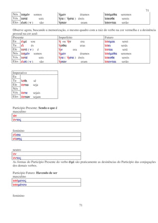 71
71
Nós εσµεεσµεεσµεεσµενννν somos ηηηηµενµενµενµεν éramos εεεεσοσοσοσοµεθαµεθαµεθαµεθα seremos
Vós εστεεστεεστεεστε sois ηηηητετετετε ( ηηηηστεστεστεστε ) éreis εεεεσεσθεσεσθεσεσθεσεσθε sereis
Eles εεεεισιισιισιισι ( νννν ) são ηηηησανσανσανσαν eram εεεεσονταισονταισονταισονται serão
Observe agora, buscando a memorização, o mesmo quadro com a raiz do verbo na cor vermelha e a desinência
pessoal na cor azul:
Presente Imperfeito Futuro
Eu εεεειιιιµιµιµιµι sou ηηηη ou ηηηηνννν era εεεεσσσσοµαιοµαιοµαιοµαι serei
Tu εεεειιιι és ηηηησθασθασθασθα eras εεεεσσσσειειειει serás
Ele εσεσεσεσττττιιιι ( νννν ) é ηηηηνννν era εεεεσσσσταιταιταιται será
Nós εσεσεσεσµεµεµεµενννν somos ηηηηµενµενµενµεν éramos εεεεσσσσοοοοµεθαµεθαµεθαµεθα seremos
Vós εσεσεσεστετετετε sois ηηηητετετετε ( ηηηηστεστεστεστε ) éreis εεεεσσσσεσθεεσθεεσθεεσθε sereis
Eles εεεειιιισισισισι ( νννν ) são ηηηησσσσαααανννν eram εεεεσσσσονταιονταιονταιονται serão
Imperativo
Eu
Tu ιιιισσσσθιθιθιθι sê
Ele εεεεσσσστωτωτωτω seja
Nós
Vós εεεεσσσστετετετε sejais
Eles εεεεσσσστωντωντωντων sejam
Particípio Presente: Sendo o que é
masculino
ωωωωνννν
οοοονννντοτοτοτοςςςς
feminino
οοοουυυυσασασασα
οοοουυυυσησησησηςςςς
neutro
οοοονννν
οοοονννντοτοτοτοςςςς
As formas do Particípio Presente do verbo εεεειµιιµιιµιιµι são praticamente as desinências do Particípio das conjugações
dos demais verbos.
Particípio Futuro: Havendo de ser
masculino
εσοεσοεσοεσοµενοµενοµενοµενοςςςς
εσοεσοεσοεσοµεµεµεµενουνουνουνου
feminino
 