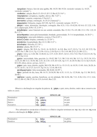 32
32
τρυµαλια
τρυµαλια
τρυµαλια
τρυµαλια ( buraco, furo de uma agulha, Mc 10:25; Mt 19:24, versículo variante; Lc 18:25,
versículo variante* ).
υι
υι
υι
υιοθεσι
οθεσι
οθεσι
οθεσια
α
α
α ( adoção, Rm 8:15; Gl 4:5; Ef 1:5; Rm 8:23; 9:4* ).
υ
υ
υ
υπερηφανι
περηφανι
περηφανι
περηφανια
α
α
α ( arrogância, orgulho, altivez, Mc 7:22* ).
υ
υ
υ
υπο
πο
πο
πονοια
νοια
νοια
νοια ( suspeita, conjectura, I Tm 6:4* ).
φαντασι
φαντασι
φαντασι
φαντασια
α
α
α ( pompa, ostentação, At 25:23 [ fantasia]* ).
φαρµακει
φαρµακει
φαρµακει
φαρµακεια
α
α
α ( feitiçaria, magia, Gl 5:20; Ap 9:21, versículo variante; 18:23* ).
φθορα
φθορα
φθορα
φθορα ( ruína, destruição, desolação, corrupção, Rm 8:21; I Co 15:42,50; Gl 6:8; Cl 2:22; I Pe
2:12; depravação, II Pe 1:4; 2:19* ).
φιλαδελφι
φιλαδελφι
φιλαδελφι
φιλαδελφια
α
α
α ( amor fraternal em um sentido estendido, Rm 12:10; I Ts 4:9; Hb 13:1; I Pe 1:22; II
Pe 1:7* ).
φιλανθρωπι
φιλανθρωπι
φιλανθρωπι
φιλανθρωπια
α
α
α ( amor pela humanidade, bondade, generosidade, Tt 3:4; hospitalidade, At 28:2* ).
φιλαργυρι
φιλαργυρι
φιλαργυρι
φιλαργυρια
α
α
α ( amor pelo dinheiro, avareza, I Tm 6:10* ).
φιλον
φιλον
φιλον
φιλον ε
ε
ε
ε ικι
ικι
ικι
ικια
α
α
α ( disputa, contenda, Lc 22:24* ).
φιλοξενι
φιλοξενι
φιλοξενι
φιλοξενια
α
α
α ( hospitalidade, Rm 12:13; Hb 13:2* ).
φιλοσοφι
φιλοσοφι
φιλοσοφι
φιλοσοφια
α
α
α ( filosofia, Cl 2:8* ).
φυτει
φυτει
φυτει
φυτεια
α
α
α ( planta, Mt 15:13* ).
χαρα
χαρα
χαρα
χαρα ( alegria, Mt 28:8; Lc 24:41; Jo 16:20-22; At 8:8; Rm 14:17; II Co 7:4; 8:2; Gl 5:22; Fp
1:4,25; Fm 7; Hb 12:11; Tg 1:2; I Pe 1:8; Lc 2:10; Fp 4:1; I Ts 2:19; Mt 25:21,23; Hb 12:2 ).
χη
χη
χη
χηρα
ρα
ρα
ρα ( viúva, Lc 4:26; Mc 12:40,42; Lc 2:37; 4:25; 20:47; At 6:1; I Co 7:8; I Tm 5:3,4,5,11,16; Tg
1:27; I Tm 5:3,9.
χρει
χρει
χρει
χρεια
α
α
α ( necessidade, falta, precisão, Lc 10:42; Hb 7:11; Mt 3:14; 6:8; Mc 11:3; Lc 19:31,34; I Co
12:21,24; Hb 5:12; 10:36; Mc 2:25; At 2:45; 4:35; Ef 4:28; Ap 3:17; At 20:34; Rm 12:13; Fp 4:16,19;
Ef 4:29; ofício, dever, serviço, At 6:3 ).
χω
χω
χω
χωρα
ρα
ρα
ρα ( país, terra, distrito, região, Mt 8:28; Mc 6:55; Lc 15:13-15; At 10:39; 13:49; 16:6; 26:20; Jo
11:55; At 8:1; At 27:27; Jo 4:37; Tg 5:4; Lc 12:16; Mt 4:16.
ψευδοµαρτυρι
ψευδοµαρτυρι
ψευδοµαρτυρι
ψευδοµαρτυρια
α
α
α ( falso testemunho, Mt 26:60; 26:59* ).
ω
ω
ω
ωρα
ρα
ρα
ρα ( período do dia, hora, Mt 14:15; 24:36,50; Mc 6:35; 11:11; Lc 12:39,46; Ap 3:3; Mt 20:12;
26:40 ).
ωφε
ωφε
ωφε
ωφελεια
λεια
λεια
λεια ( ajudar, auxiliar, beneficiar, ser de utilidade, Mt 16:26; Mc 7:11; 8:36; I Co 13:3; 14:6;
Gl 5:2; Hb 4:2; Mt 27:24; Jo 12:9; Jo 6:63; Rm 2:25.
Observe a declinação no singular da palavra η
η
η
η χω
χω
χω
χωρα
ρα
ρα
ρα, o país, terra, distrito, onde o α
α
α
α se conserva em
todos os casos:
SINGULAR
Nominativo η
η
η
η χω
χω
χω
χωρ
ρ
ρ
ρα
α
α
α O país
Genitivo τη
τη
τη
τη χω
χω
χω
χωρ
ρ
ρ
ρα
α
α
ας
ς
ς
ς do país
Dativo τη
τη
τη
τη χω
χω
χω
χωρ
ρ
ρ
ρα
α
α
α ao país
Acusativo τη
τη
τη
την
ν
ν
ν χω
χω
χω
χωρ
ρ
ρ
ρα
α
α
α o país
Nos substantivos em α
α
α
α misto o Genitivo e o Dativo singular terminam em -η
η
η
η e η
η
η
η e não em -α
α
α
ας
ς
ς
ς ou α
α
α
α
, observe a declinação de δο
δο
δο
δοξα
ξα
ξα
ξα ( glória ):
SINGULAR
Nominativo η
η
η
η δο
δο
δο
δοξ
ξ
ξ
ξα
α
α
α A glória
Genitivo τη
τη
τη
τη δο
δο
δο
δοξ
ξ
ξ
ξη
η
η
ης
ς
ς
ς da glória
 