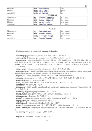 46
46
Genitivo τω
τω
τω
των
ν
ν
ν ν
ν
ν
νω
ω
ω
ων
ν
ν
ν ( ν
ν
ν
νοω
οω
οω
οων
ν
ν
ν ) das
Dativo τοι
τοι
τοι
τοις
ς
ς
ς ν
ν
ν
νοι
οι
οι
οις
ς
ς
ς ( ν
ν
ν
νο
ο
ο
οο
ο
ο
οι
ι
ι
ις
ς
ς
ς ) pelas
Acusativo του
του
του
τους
ς
ς
ς ν
ν
ν
νοι
οι
οι
οι ( ν
ν
ν
νο
ο
ο
οο
ο
ο
οι
ι
ι
ι ) as
SINGULAR
Nominativo το
το
το
το οστ
οστ
οστ
οστου
ου
ου
ουν
ν
ν
ν ( οστ
οστ
οστ
οστε
ε
ε
εο
ο
ο
ου
υ
υ
υ ) O osso
Genitivo του
του
του
του οστ
οστ
οστ
οστου
ου
ου
ου ( οστ
οστ
οστ
οστε
ε
ε
εο
ο
ο
ου
υ
υ
υ ) do osso
Dativo τω
τω
τω
τω οστ
οστ
οστ
οστω
ω
ω
ω ( οστ
οστ
οστ
οστε
ε
ε
εω
ω
ω
ω ) pelo osso
Acusativo το
το
το
τον
ν
ν
ν οστ
οστ
οστ
οστου
ου
ου
ουν
ν
ν
ν ( οστ
οστ
οστ
οστε
ε
ε
εο
ο
ο
ον
ν
ν
ν ) o osso
PLURAL
Nominativo τα
τα
τα
τα οστ
οστ
οστ
οστα
α
α
α ( οστ
οστ
οστ
οστε
ε
ε
εω
ω
ω
ω ) Os ossos
Genitivo τω
τω
τω
των
ν
ν
ν οστ
οστ
οστ
οστω
ω
ω
ων
ν
ν
ν ( οστ
οστ
οστ
οστε
ε
ε
εα
α
α
α ) dos ossos
Dativo τοι
τοι
τοι
τοις
ς
ς
ς οστ
οστ
οστ
οστοι
οι
οι
οις
ς
ς
ς ( οστ
οστ
οστ
οστει
ει
ει
εις
ς
ς
ς ) pelos ossos
Acusativo τα
τα
τα
τα οσττ
οσττ
οσττ
οσττα
α
α
α( οστ
οστ
οστ
οστεα
εα
εα
εα ) os ossos
Conheçamos agora as palavras da segunda declinação:
α
α
α
αβυσσο
βυσσο
βυσσο
βυσσος
ς
ς
ς,
,
,
, η
η
η
η ( profundidade, abismo, Rm 10:7; Lc 8:31; Ap 11:7 ).
αγαθοεργο
αγαθοεργο
αγαθοεργο
αγαθοεργος
ς
ς
ς,
,
,
, ο
ο
ο
ον
ν
ν
ν ( aquele que pratica o bem, Rm 13:3, versículo variante* ).
αγαθο
αγαθο
αγαθο
αγαθος
ς
ς
ς,
,
,
, η
η
η
η,
,
,
, ο
ο
ο
ο ( bom, benéfico, Mc 10:18; Jo 7:12; Mt 12:35; At 11:24; At 11:24; 9:36; I Pe 2:18; Lc
8:8; Rm 2:10; Jo 5:29; são, Mt 7:17; benéfico, Mt 11:11; útil, Ef 4:29; próspero, feliz, I Pe 3:10;
limpo, I Tm 1:5; firme, Tt 2:10; confiável, II Ts 2:16; melhor, Lc 10:42; lucro, Rm 8:28; bens, Lc
2:18; 16:25 ).
α
α
α
αγαµο
γαµο
γαµο
γαµος
ς
ς
ς,
,
,
, ο
ο
ο
ο,
,
,
, η
η
η
η ( homem ou mulher não casados, solteiro, I Co 7:8,11,32,34* ).
αγαπητο
αγαπητο
αγαπητο
αγαπητος
ς
ς
ς,
,
,
, η
η
η
η,
,
,
, ο
ο
ο
ον
ν
ν
ν ( amado, querido, usado para criança, amigos e companheiro cristãos, usado para
Cristo, com a conotação de uma escolha especial da parte de Deus, Mt 3:17 ).
αγγει
αγγει
αγγει
αγγειον,
ον,
ον,
ον, το
το
το
το ( frasco, recipiente, vasilha, Mt 25:4; 13:48, versículo variante* ).
α
α
α
αγγελο
γγελο
γγελο
γγελος
ς
ς
ς,
,
,
, ο
ο
ο
ο ( mensageiro, enviado, Lc 7:24; Mt 1:20; At 12:15; Gl 3:19; Hb 1:14; Mt 25:41 ).
αγενεαλο
αγενεαλο
αγενεαλο
αγενεαλογητο
γητο
γητο
γητος
ς
ς
ς,
,
,
, ον
ον
ον
ον ( genealogia, Hb 7:3* ).
α
α
α
αγιο
γιο
γιο
γιος
ς
ς
ς,
,
,
, ον
ον
ον
ον ( santo, puro, I Co 3:17; Jd 20; Mt 7:6; Hb 9:12; Jo 17:11; Ef 1:4 ).
α
α
α
αγκιστρον,
γκιστρον,
γκιστρον,
γκιστρον, το
το
το
το ( anzol, Mt 17:27* ).
α
α
α
αγναφο
γναφο
γναφο
γναφος
ς
ς
ς,
,
,
, ον
ον
ον
ον ( não lavado, não alvejado de roupas não tratadas pelo tintureiro, ‘pano novo’, Mt
9:16; Mc 2:21* ).
α
α
α
αγνισµο
γνισµο
γνισµο
γνισµος
ς
ς
ς,
,
,
, ο
ο
ο
ο ( purificação [ cerimonial ], At 21:26* ).
α
α
α
αγνο
γνο
γνο
γνος
ς
ς
ς,
,
,
, η
η
η
η,
,
,
, ο
ο
ο
ον
ν
ν
ν ( santo, puro, Fp 4:8; Tg 3:17; Tt 2:5; inocente, II Co 7:11 ).
α
α
α
αγνωστο
γνωστο
γνωστο
γνωστος
ς
ς
ς,
,
,
, ον
ον
ον
ον ( desconhecido, At 17:23* ).
αγοραι
αγοραι
αγοραι
αγοραιο
ο
ο
ος
ς
ς
ς,
,
,
, ον
ον
ον
ον ( pertencente ao mercado, vadio, desocupado, At 17:5; At 19:38* ).
αγρα
αγρα
αγρα
αγραµµατο
µµατο
µµατο
µµατος
ς
ς
ς,
,
,
, ον
ον
ον
ον ( iliterado, sem estudos, At 4:13* ).
αγριε
αγριε
αγριε
αγριελαιο
λαιο
λαιο
λαιος
ς
ς
ς,
,
,
, η
η
η
η ( oliveira silvestre, Rm 11:24; Rm 11:17* ).
αγρο
αγρο
αγρο
αγρος
ς
ς
ς,
,
,
, ο
ο
ο
ο ( campo, terreno, Mt 6:28; Lc 17:7; Mc 15:21; sítios, fazendas, Lc 9:12 ).
αγω
αγω
αγω
αγων,
ν,
ν,
ν, αγω
αγω
αγω
αγωνο
νο
νο
νος
ς
ς
ς,
,
,
, ο
ο
ο
ο ( competição, corrida [ atlética ], Hb 12:1; luta, Fp 1:30; I Ts 2:2; cuidado, Cl 2:1
).
αδα
αδα
αδα
αδαπανο
πανο
πανο
πανος
ς
ς
ς,
,
,
, ον
ον
ον
ον ( gratuito, sem preço, I Co 9:18* ).
θα
θα
θα
θαµβο
µβο
µβο
µβος
ς
ς
ς,
,
,
, ο
ο
ο
ο ( assombro, Lc 4:36; 5:9; At 3:10* ).
 