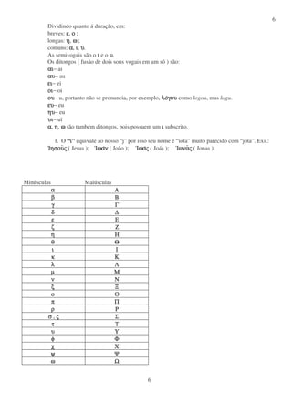 6
6
Dividindo quanto á duração, em:
breves: ε
ε
ε
ε, ο
ο
ο
ο ;
longas: η
η
η
η, ω
ω
ω
ω ;
comuns: α
α
α
α, ι
ι
ι
ι, υ
υ
υ
υ.
As semivogais são o ι
ι
ι
ι e o υ
υ
υ
υ.
Os ditongos ( fusão de dois sons vogais em um só ) são:
αι
αι
αι
αι− ai
αυ
αυ
αυ
αυ− au
ει
ει
ει
ει− ei
οι
οι
οι
οι− oi
ου
ου
ου
ου− u, portanto não se pronuncia, por exemplo, λο
λο
λο
λογου
γου
γου
γου como logou, mas logu.
ευ
ευ
ευ
ευ− eu
ηυ
ηυ
ηυ
ηυ− eu
υι
υι
υι
υι− uï
α
α
α
α, η
η
η
η, ω
ω
ω
ω são também ditongos, pois possuem um ι
ι
ι
ι subscrito.
f. O “ι
ι
ι
ι” equivale ao nosso “j” por isso seu nome é “iota” muito parecido com “jota”. Exs.:
Ιησου
Ιησου
Ιησου
Ιησους
ς
ς
ς ( Jesus ); Ιωα
Ιωα
Ιωα
Ιωαν
ν
ν
ν ( João ); Ιωα
Ιωα
Ιωα
Ιωας
ς
ς
ς ( Joás ); Ιωνα
Ιωνα
Ιωνα
Ιωνας
ς
ς
ς ( Jonas ).
Minúsculas Maiúsculas
α
α
α
α. Α
Α
Α
Α
β
β
β
β. Β
Β
Β
Β
γ
γ
γ
γ. Γ
Γ
Γ
Γ
δ
δ
δ
δ. ∆
∆
∆
∆
ε
ε
ε
ε. Ε
Ε
Ε
Ε
ζ
ζ
ζ
ζ. Ζ
Ζ
Ζ
Ζ
η
η
η
η. Η
Η
Η
Η
θ
θ
θ
θ. Θ
Θ
Θ
Θ
ι
ι
ι
ι. Ι
Ι
Ι
Ι
κ
κ
κ
κ. Κ
Κ
Κ
Κ
λ
λ
λ
λ. Λ
Λ
Λ
Λ
µ
µ
µ
µ. Μ
Μ
Μ
Μ
ν
ν
ν
ν. Ν
Ν
Ν
Ν
ξ
ξ
ξ
ξ. Ξ
Ξ
Ξ
Ξ
ο
ο
ο
ο. Ο
Ο
Ο
Ο
π
π
π
π. Π
Π
Π
Π
ρ
ρ
ρ
ρ. Ρ
Ρ
Ρ
Ρ
σ
σ
σ
σ., ς
ς
ς
ς Σ
Σ
Σ
Σ
τ
τ
τ
τ. Τ
Τ
Τ
Τ
υ
υ
υ
υ. Υ
Υ
Υ
Υ
φ
φ
φ
φ. Φ
Φ
Φ
Φ
χ
χ
χ
χ. Χ
Χ
Χ
Χ
ψ
ψ
ψ
ψ. Ψ
Ψ
Ψ
Ψ
ω
ω
ω
ω. Ω
Ω
Ω
Ω
 