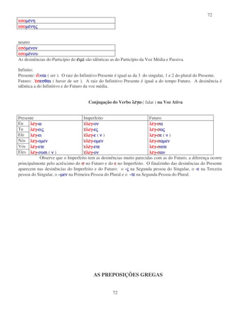 72
72
εσο
εσο
εσο
εσοµε
µε
µε
µενη
νη
νη
νη
εσο
εσο
εσο
εσοµε
µε
µε
µενη
νη
νη
νης
ς
ς
ς
neutro
εσο
εσο
εσο
εσοµενον
µενον
µενον
µενον
εσο
εσο
εσο
εσοµε
µε
µε
µενου
νου
νου
νου
As desinências do Particípio do ε
ε
ε
ειµι
ιµι
ιµι
ιµι são idênticas as do Particípio da Voz Média e Passiva.
Infinito:
Presente: ε
ε
ε
ει
ι
ι
ιναι
ναι
ναι
ναι ( ser ). O raiz do Infinitivo Presente é igual as da 3 do singular, 1 e 2 do plural do Presente.
Futuro: ε
ε
ε
εσ
σ
σ
σεσθαι
εσθαι
εσθαι
εσθαι ( haver de ser ). A raiz do Infinitivo Presente é igual a do tempo Futuro. A desinência é
idêntica a do Infinitivo e do Futuro da voz média.
Conjugação do Verbo λε
λε
λε
λεγω
γω
γω
γω ( falar ) na Voz Ativa
Presente Imperfeito Futuro
Eu λε
λε
λε
λεγ
γ
γ
γ-ω
ω
ω
ω ε
ε
ε
ελεγ
λεγ
λεγ
λεγ-ον
ον
ον
ον λε
λε
λε
λεγ
γ
γ
γ-σ
σ
σ
σα
α
α
α
Tu λε
λε
λε
λεγ
γ
γ
γ-ει
ει
ει
εις
ς
ς
ς ε
ε
ε
ελεγ
λεγ
λεγ
λεγ-ε
ε
ε
ες
ς
ς
ς λε
λε
λε
λεγ
γ
γ
γ-σ
σ
σ
σα
α
α
ας
ς
ς
ς
Ele λε
λε
λε
λεγ
γ
γ
γ-ει
ει
ει
ει ε
ε
ε
ελεγ
λεγ
λεγ
λεγ-ε
ε
ε
ε ( ν
ν
ν
ν ) λε
λε
λε
λεγ
γ
γ
γ-σ
σ
σ
σε
ε
ε
ε ( ν
ν
ν
ν )
Nós λε
λε
λε
λεγ
γ
γ
γ-οµεν
οµεν
οµεν
οµεν ε
ε
ε
ελε
λε
λε
λεγ
γ
γ
γ-οµεν
οµεν
οµεν
οµεν λε
λε
λε
λεγ
γ
γ
γ-σ
σ
σ
σαµεν
αµεν
αµεν
αµεν
Vós λε
λε
λε
λεγ
γ
γ
γ-ετε
ετε
ετε
ετε ε
ε
ε
ελε
λε
λε
λεγ
γ
γ
γ-ετε
ετε
ετε
ετε λε
λε
λε
λεγ
γ
γ
γ-σ
σ
σ
σατε
ατε
ατε
ατε
Eles λε
λε
λε
λεγ
γ
γ
γ-ουσι
ουσι
ουσι
ουσι ( ν
ν
ν
ν ) ε
ε
ε
ελεγ
λεγ
λεγ
λεγ-ον
ον
ον
ον λε
λε
λε
λεγ
γ
γ
γ-σ
σ
σ
σαν
αν
αν
αν
Observe que o Imperfeito tem as desinências muito parecidas com as do Futuro, a diferença ocorre
principalmente pelo acréscimo do σ
σ
σ
σ no Futuro e do ε
ε
ε
ε no Imperfeito. O finalzinho das desinências do Presente
aparecem nas desinências do Imperfeito e do Futuro: o -ς
ς
ς
ς na Segunda pessoa do Singular, o -ε
ε
ε
ε na Terceira
pessoa do Singular, o –µεν
µεν
µεν
µεν na Primeira Pessoa do Plural e o -τε
τε
τε
τε na Segunda Pessoa do Plural.
AS PREPOSIÇÕES GREGAS
 