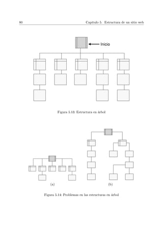 80 Capítulo 5. Estructura de un sitio web
Figura 5.13: Estructura en árbol
(a) (b)
Figura 5.14: Problemas en las estructuras en árbol
 