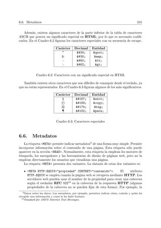 6.6. Metadatos 101
Además, existen algunos caracteres de la parte inferior de la tabla de caracteres
ASCII que poseen un signicado especial en HTML, por lo que es necesario codi-
carlos. En el Cuadro 6.2 guran los caracteres especiales con su secuencia de escape.
Carácter Decimal Entidad
 #34; quot;
 #38; amp;
 #60; lt;
 #62; gt;
Cuadro 6.2: Caracteres con un signicado especial en HTML
También existen otros caracteres que son difíciles de conseguir desde el teclado, ya
que no están representados. En el Cuadro 6.3 guran algunos de los más signicativos.
Carácter Decimal Entidad
Ÿ #167; sect;
c #169; copy;
r #174; reg;
¶ #182; para;
Cuadro 6.3: Caracteres especiales
6.6. Metadatos
La etiqueta META permite indicar metadatos
9 de una forma muy simple. Permite
incorporar información sobre el contenido de una página. Esta etiqueta sólo puede
aparecer en la sección HEAD. Normalmente, esta etiqueta la emplean los motores de
búsqueda, los navegadores y las herramientas de diseño de páginas web, pero no la
emplean directamente los usuarios que visualizan una página.
La etiqueta META presenta dos variantes. La sintaxis de estas dos variantes es:
META HTTP-EQUIV=propiedad CONTENT=contenido. El atributo
HTTP-EQUIV se emplea cuando la página web se recupera mediante HTTP. Los
servidores web pueden usar el nombre de la propiedad para crear una cabecera
según el estándar RFC 822
10 en la cabecera de la respuesta HTTP (algunas
propiedades de la cabecera no se pueden jar de esta forma). Por ejemplo, la
9Datos sobre los datos. Los metadatos, por ejemplo, permiten indicar cómo, cuándo y quién ha
recogido una información y como le ha dado formato.
10Standard for ARPA Internet Text Messages.
 