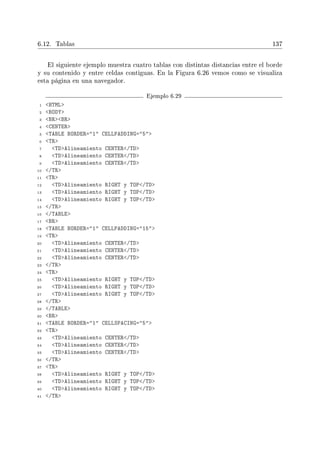 6.12. Tablas 137
El siguiente ejemplo muestra cuatro tablas con distintas distancias entre el borde
y su contenido y entre celdas contiguas. En la Figura 6.26 vemos como se visualiza
esta página en una navegador.
Ejemplo 6.29
1 HTML
2 BODY
3 BRBR
4 CENTER
5 TABLE BORDER=1 CELLPADDING=5
6 TR
7 TDAlineamiento CENTER/TD
8 TDAlineamiento CENTER/TD
9 TDAlineamiento CENTER/TD
10 /TR
11 TR
12 TDAlineamiento RIGHT y TOP/TD
13 TDAlineamiento RIGHT y TOP/TD
14 TDAlineamiento RIGHT y TOP/TD
15 /TR
16 /TABLE
17 BR
18 TABLE BORDER=1 CELLPADDING=15
19 TR
20 TDAlineamiento CENTER/TD
21 TDAlineamiento CENTER/TD
22 TDAlineamiento CENTER/TD
23 /TR
24 TR
25 TDAlineamiento RIGHT y TOP/TD
26 TDAlineamiento RIGHT y TOP/TD
27 TDAlineamiento RIGHT y TOP/TD
28 /TR
29 /TABLE
30 BR
31 TABLE BORDER=1 CELLSPACING=5
32 TR
33 TDAlineamiento CENTER/TD
34 TDAlineamiento CENTER/TD
35 TDAlineamiento CENTER/TD
36 /TR
37 TR
38 TDAlineamiento RIGHT y TOP/TD
39 TDAlineamiento RIGHT y TOP/TD
40 TDAlineamiento RIGHT y TOP/TD
41 /TR
 
