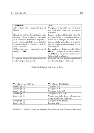 9.1. Introducción 185
JavaScript Java
Interpretado (no compilado) por el
cliente.
Compilado a bytecodes que se descar-
gan desde el servidor y se ejecutan en
el cliente.
Basado en objetos. No distingue entre
tipos de objetos. La herencia se reali-
za a través del mecanismo de prototi-
pado, y las propiedades y los métodos
se pueden añadir a cualquier objeto de
forma dinámica.
Basado en clases. Distinción entre cla-
ses e instancias, la herencia se realiza a
través de la jerarquía de clases. No se
pueden añadir a las clases ni a las ins-
tancias propiedades o métodos de for-
ma dinámica.
Código integrado y embebido con el
código HTML.
Los applets se distinguen del código
HTML (aunque se acceden a través
de HTML), ya que se almacenan en
cheros independientes.
El tipo de dato de las variables no se
declara (tipos dinámicos).
El tipo de dato de las variables se tiene
que declarar (tipos estáticos).
Cuadro 9.1: JavaScript frente a Java
Versión de JavaScript Versión de Navigator
JavaScript 1.0 Navigator 2.0
JavaScript 1.1 Navigator 3.0
JavaScript 1.2 Navigator 4.0 - 4.05
JavaScript 1.3 Navigator 4.06 - 4.78
JavaScript 1.4 Ningún navegador (sólo en los produc-
tos de servidor de Netscape)
JavaScript 1.5 Navigator 6.0 y Mozilla
JavaScript 2.0 En desarrollo
Cuadro 9.2: Relación entre las versiones de JavaScript y de Netscape Navigator
 