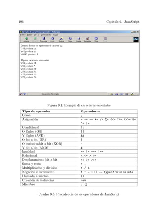 196 Capítulo 9. JavaScript
Figura 9.1: Ejemplo de caracteres especiales
Tipo de operador Operadores
Coma ,
Asignación = += -= *= /= %= = = = =
^= |=
Condicional ?:
O lógico (OR) ||
Y lógico (AND) 
O bit a bit (OR) |
O exclusiva bit a bit (XOR) ^
Y bit a bit (AND) 
Igualdad == != === !==
Relacional  =  =
Desplazamiento bit a bit   
Suma y resta + -
Multiplicación y división * / %
Negación e incremento ! ~ - + ++ -- typeof void delete
Llamada a función ()
Creación de instancias new
Miembro . []
Cuadro 9.6: Precedencia de los operadores de JavaScript
 
