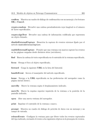 10.2. Modelo de objetos en Netscape Communicator 265
conrm Muestra un cuadro de diálogo de conrmación con un mensaje y los botones
OK y Cancel.
crypto.random Devuelve una cadena pseudoaleatoria cuya longitud es el número
de bytes especicados.
crypto.signText Devuelve una cadena de información codicada que representa
un objeto rmado.
disableExternalCapture Desactiva la captura de eventos externos jado por el
método enableExternalCapture.
enableExternalCapture Permite que una ventana con marcos capture los eventos
en las páginas cargadas desde distintos sitios (servidores).
nd Busca la cadena de texto especicada en el contenido de la ventana especicada.
focus Otorga el foco al objeto especicado.
forward Carga la siguiente URL en la lista del historial.
handleEvent Invoca el manejador del método especicado.
home Navega a la URL especicada en las preferencias del navegador como la
página inicial (home).
moveBy Mueve la ventana según el desplazamiento indicado.
moveTo Mueve la esquina superior izquierda de la ventana a la posición de la
pantalla indicada.
open Abre una nueva ventana del navegador.
print Imprime el contenido de la ventana o marco.
prompt Muestra un cuadro de diálogo de petición de datos con un mensaje y un
campo de entrada.
releaseEvents Congura la ventana para que libere todos los eventos capturados
del tipo indicado, enviando el evento a los siguientes objetos en la jerarquía de eventos.
 