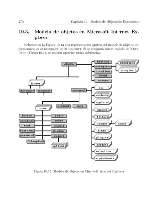 270 Capítulo 10. Modelo de Objetos de Documento
10.3. Modelo de objetos en Microsoft Internet Ex-
plorer
Incluimos en la Figura 10.13 una representación gráca del modelo de objetos im-
plementado en el navegador de Microsoft. Si se compara con el modelo de Nets-
cape (Figura 10.1), se pueden apreciar varias diferencias.
Figura 10.13: Modelo de objetos en Microsoft Internet Explorer
 