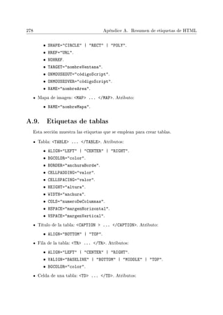 278 Apéndice A. Resumen de etiquetas de HTML
• SHAPE=CIRCLE | RECT | POLY.
• HREF=URL.
• NOHREF.
• TARGET=nombreVentana.
• ONMOUSEOUT=códigoScript.
• ONMOUSEOVER=códigoScript.
• NAME=nombreArea.
Mapa de imagen: MAP ... /MAP. Atributo:
• NAME=nombreMapa.
A.9. Etiquetas de tablas
Esta sección muestra las etiquetas que se emplean para crear tablas.
Tabla: TABLE ... /TABLE. Atributos:
• ALIGN=LEFT | CENTER | RIGHT.
• BGCOLOR=color.
• BORDER=anchuraBorde.
• CELLPADDING=valor.
• CELLSPACING=valor.
• HEIGHT=altura.
• WIDTH=anchura.
• COLS=numeroDeColumnas.
• HSPACE=margenHorizontal.
• VSPACE=margenVertical.
Título de la tabla: CAPTION  ... /CAPTION. Atributo:
• ALIGN=BOTTOM | TOP.
Fila de la tabla: TR ... /TR. Atributos:
• ALIGN=LEFT | CENTER | RIGHT.
• VALIGN=BASELINE | BOTTOM | MIDDLE | TOP.
• BGCOLOR=color.
Celda de una tabla: TD ... /TD. Atributos:
 
