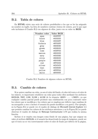 294 Apéndice B. Colores en HTML
B.2. Tabla de colores
En HTML existe una serie de colores predenidos a los que se les ha asignado
un nombre en inglés. La lista de nombres contiene cientos de colores, por lo que aquí
solo incluimos el Cuadro B.2 con algunos de ellos, junto con su valor en RGB.
Nombre color Valor RGB
aqua #00FFFF
black #000000
blue #0000FF
fuchsia #FF00FF
gray #808080
green #008000
lime #00FF00
maroon #800000
navy #000080
olive #808000
purple #800080
red #FF0000
silver #C0C0C0
teal #008080
yellow #FFFF00
white #FFFFFF
Cuadro B.2: Nombres de algunos colores en HTML
B.3. Cambio de colores
Si se quiere cambiar un color, ya sea el color del fondo, el color del texto o el color de
los enlaces, es importante establecer un color para todos ellos mediante los atributos
BGCOLOR, TEXT, LINK, VLINK y ALINK de la etiqueta BODY ... /BODY, ya que
cualquier cambio parcial puede producir una combinación con poco contraste entre
los colores que se modican y los colores que se emplean por defecto (que cambian de
un navegador a otro o incluso el usuario los puede modicar a su gusto). Por ejemplo,
en la Figura B.4 se puede ver el cuadro de diálogo de Microsoft Internet Explorer 5.5
que permite cambiar los colores de los atributos anteriores y en la Figura B.5 se puede
observar el cuadro de diálogo de Netscape Communicator 4.78 que realiza la misma
función.
Incluso si se emplea una imagen como fondo de una página, hay que asignar un
valor al atributo BGCOLOR: si el usuario ha desactivado la carga de imágenes, puede ser
que el texto no se vea correctamente sobre el color de fondo por defecto de la página.
 