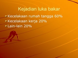 Kejadian luka bakar
Kecelakaan rumah tangga 60%
Kecelakaan kerja 20%
Lain-lain 20%
 