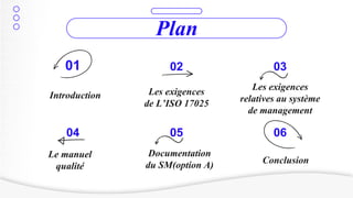 Plan
Introduction Les exigences
de L’ISO 17025
Les exigences
relatives au système
de management
Le manuel
qualité
Document...