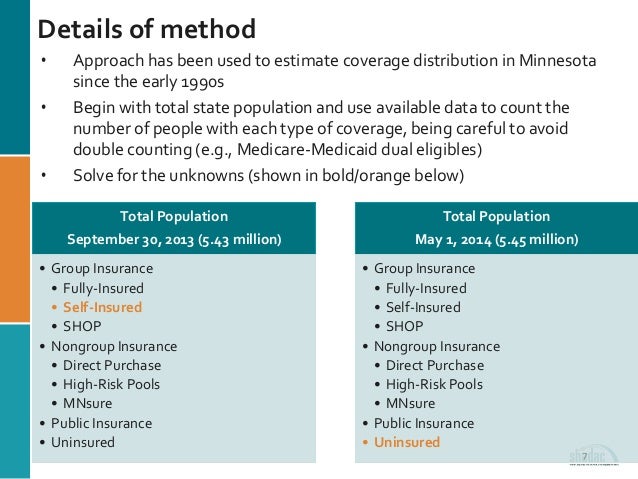 Early Impacts Of The Aca On Health Insurance Coverage In Minnesota