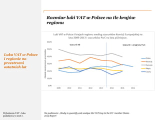 PwC
Rozmiar luki VAT w Polsce na tle krajów
regionu
Na podstawie: „Study to quantify and analyse the VAT Gap in the EU member States
2015 Report
Luka VAT w Polsce
i regionie na
przestrzeni
ostatnich lat
Wyłudzenia VAT - luka
podatkowa w 2016 r.
 