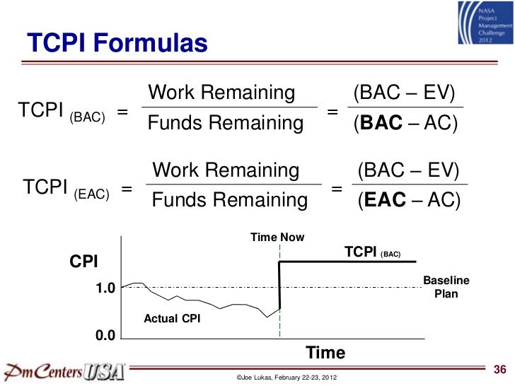 lukas list of financial formulas